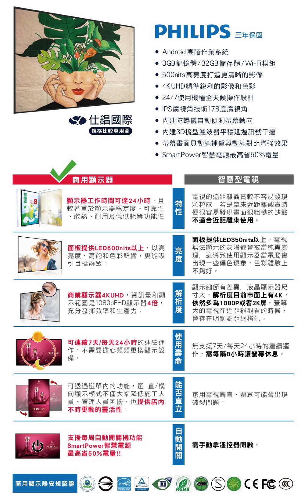 商業顯示器與一般電視規格比較