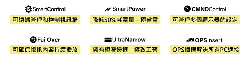 根據Intel Corporation曾做過的一項報告指出 :  數位電子看板比起一般靜態看板多吸引的觀看次數高達四倍之多！