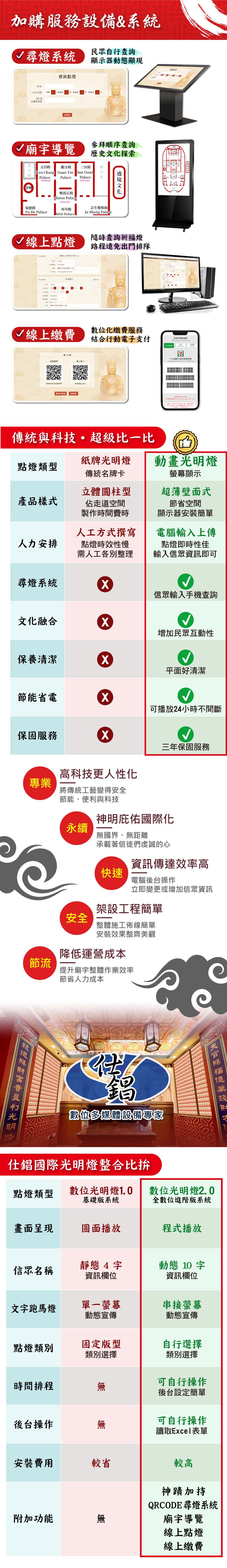 仕錩國際數位光明燈2.0-進階版