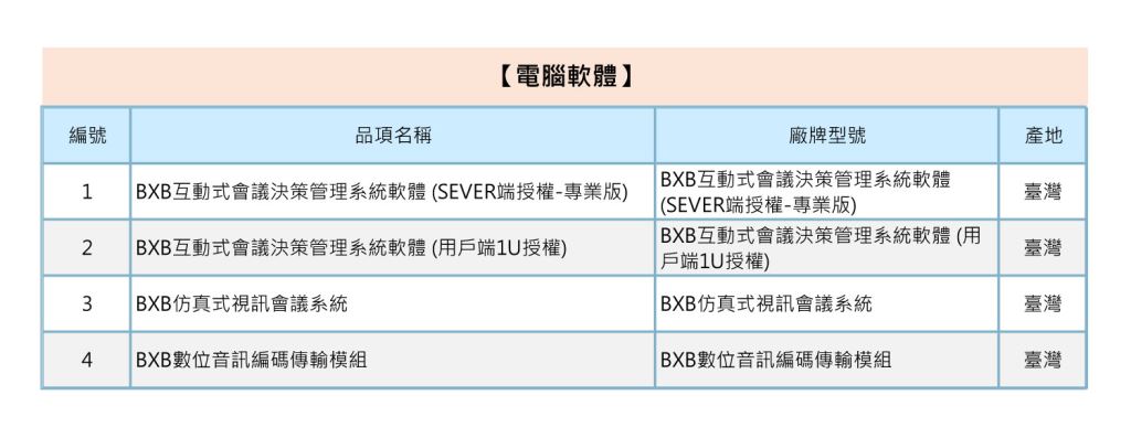 111年度 經濟部工業局 電腦軟體類別 電腦應用軟體