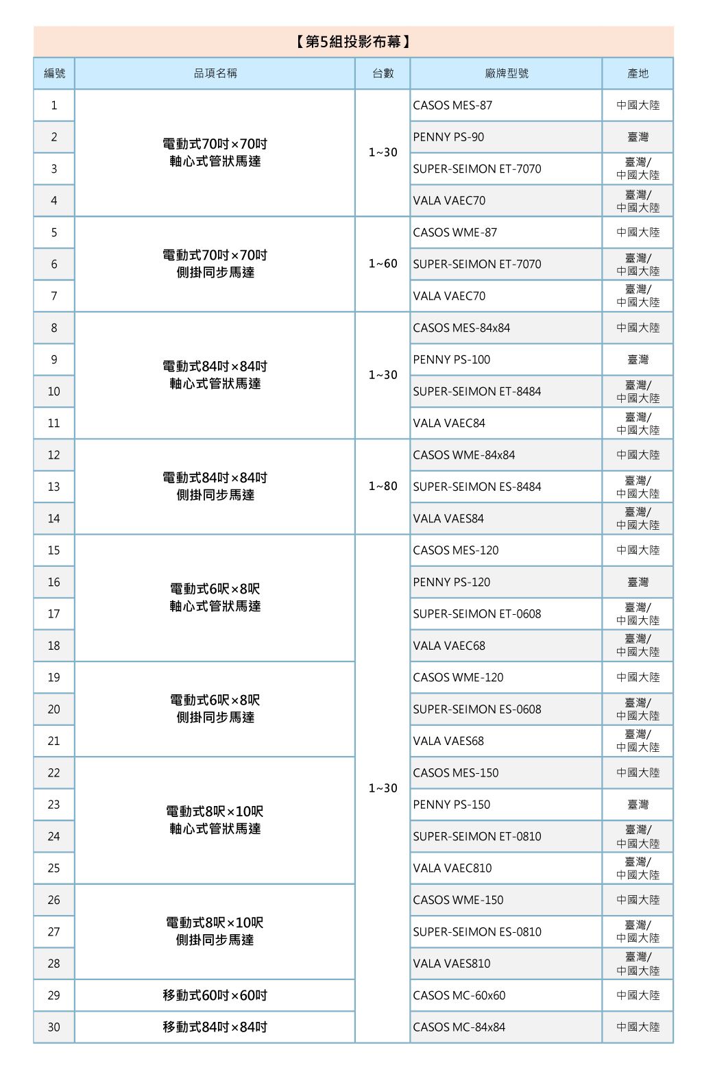 112年度 政府採購網共同供應契約 投影機設備採購項 單槍投影機