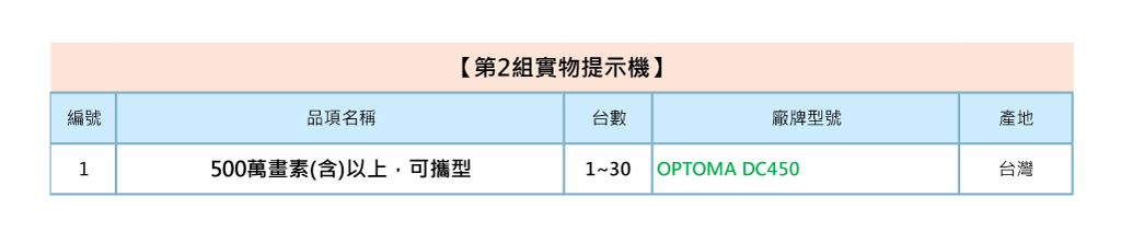 112年度 政府採購網共同供應契約 投影機設備採購項 單槍投影機