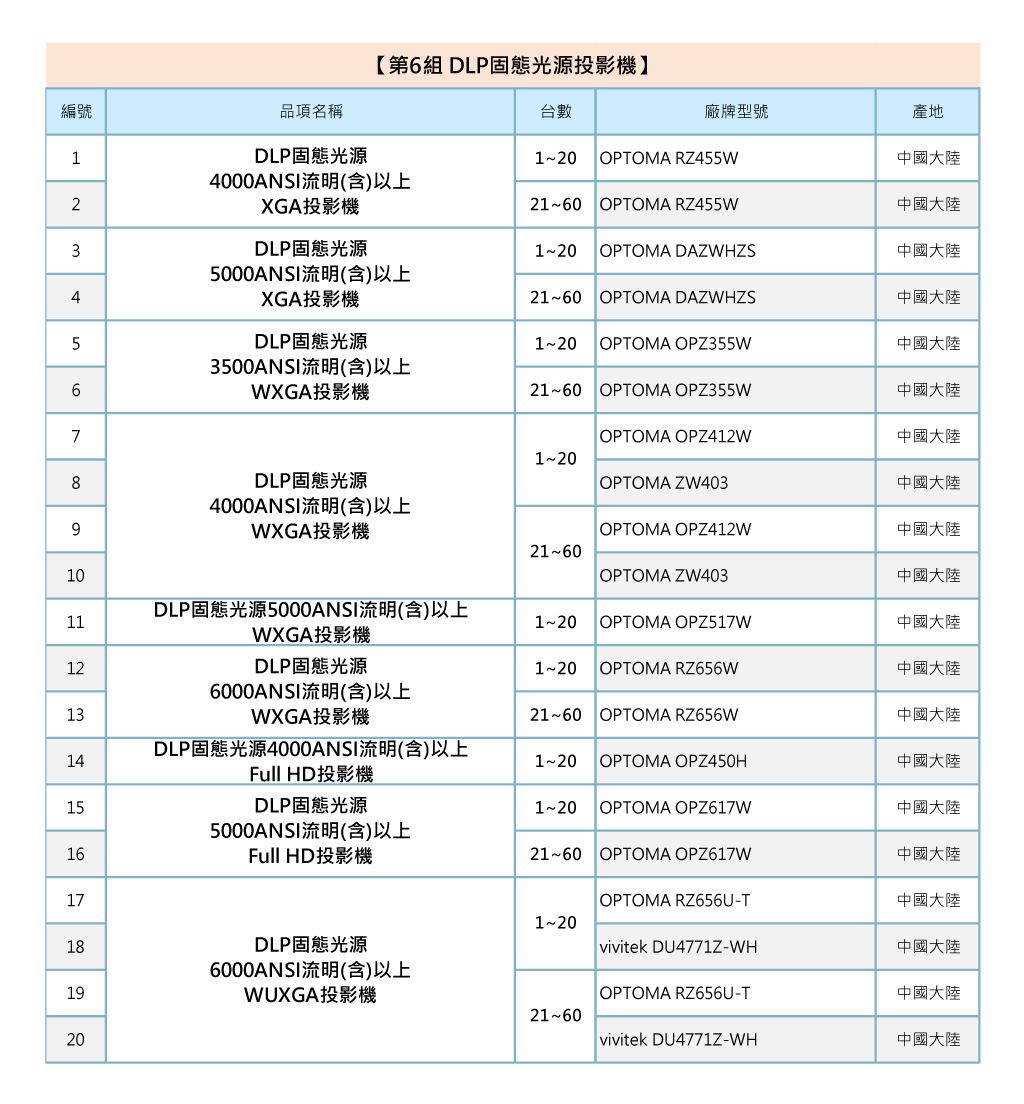 112年度 政府採購網共同供應契約 投影機設備採購項 單槍投影機