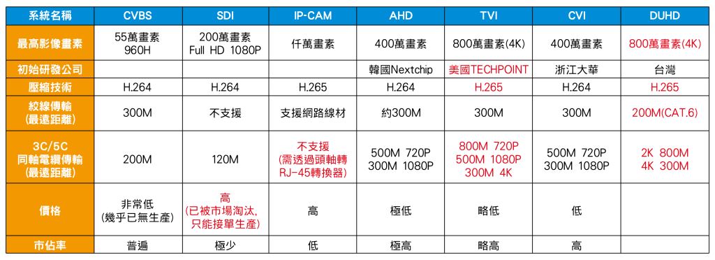 《仕錩國際》監視器系統比較