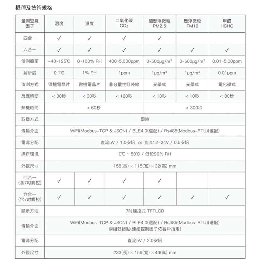 室內空氣品質偵測器規格 IAQ室內空氣品質監測看板，有效整合顯示空氣品質資訊《仕錩國際》